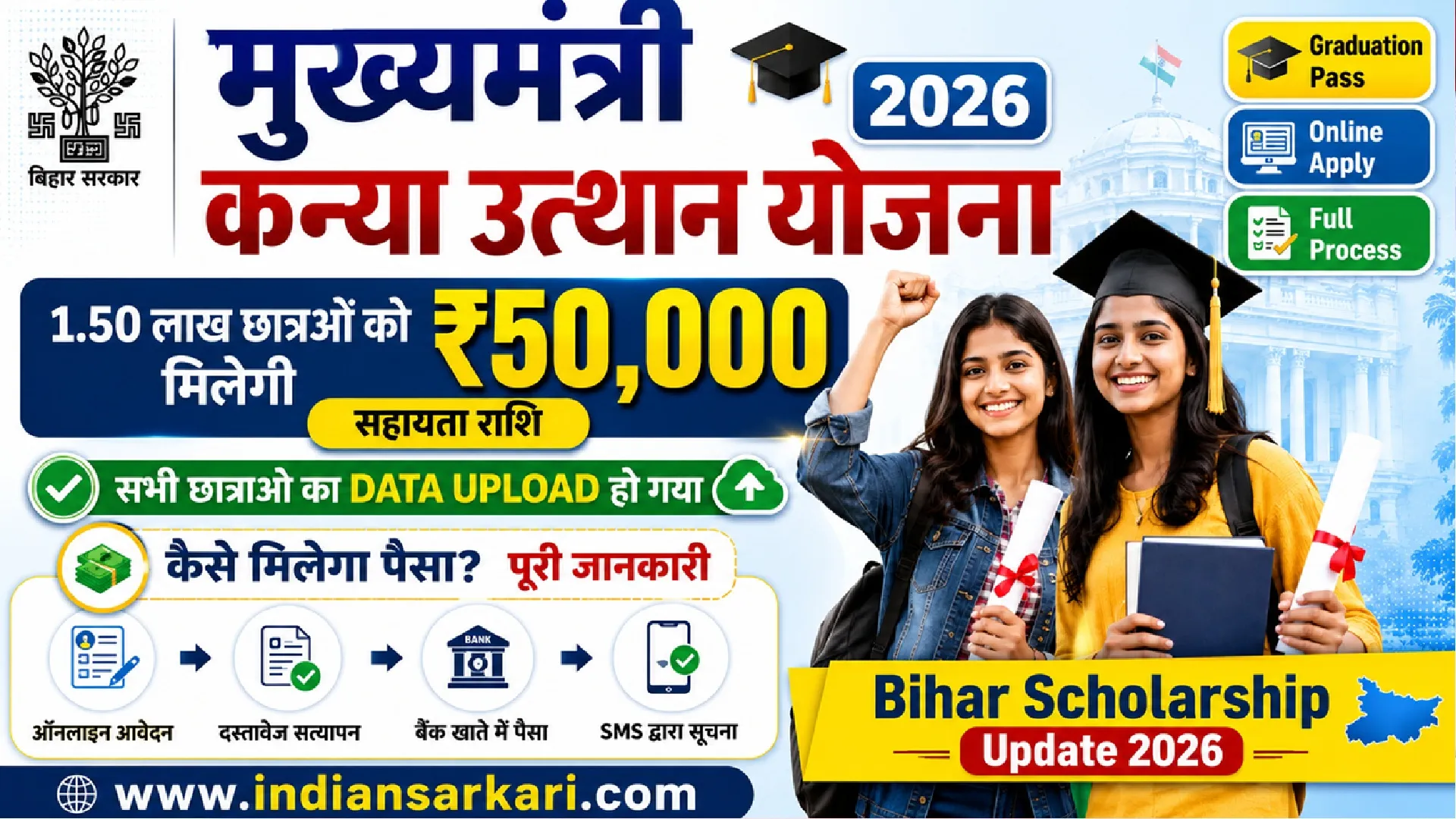 Mukhyamantri Kanya Utthan Yojana 2026