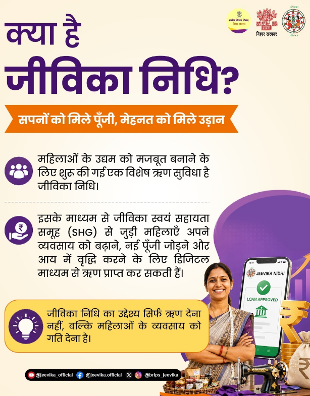 Bihar Jeevika Nidhi Loan 2026 notification